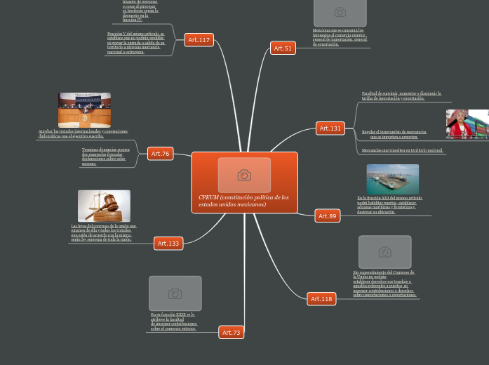 cpeum-constituci-n-pol-tica-de-los-estado-mind-map
